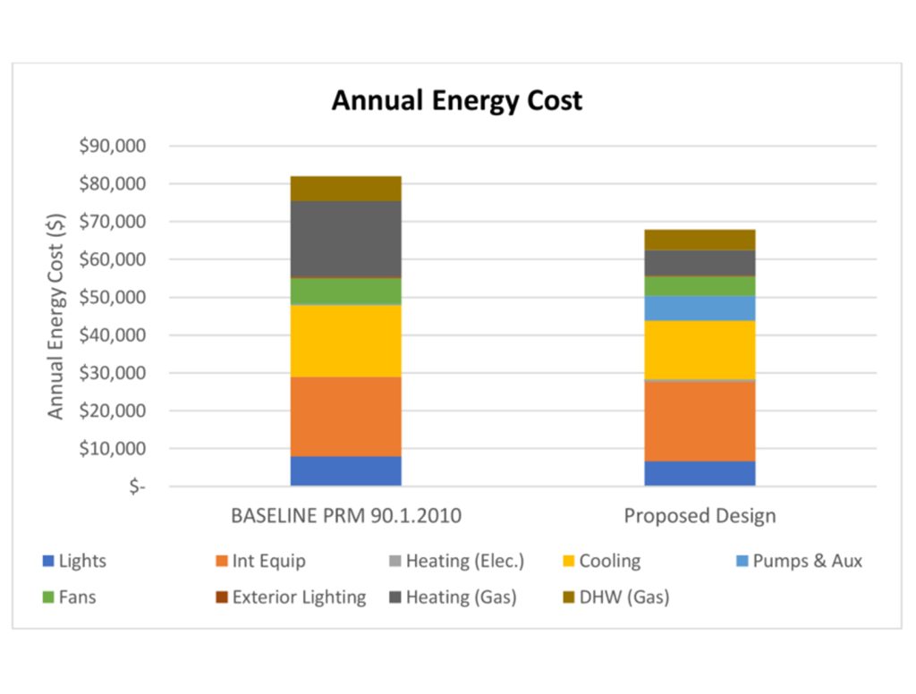 Annual Energy Cost