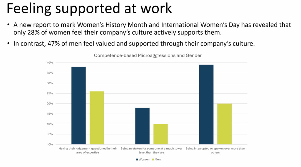 Microaggression Graph